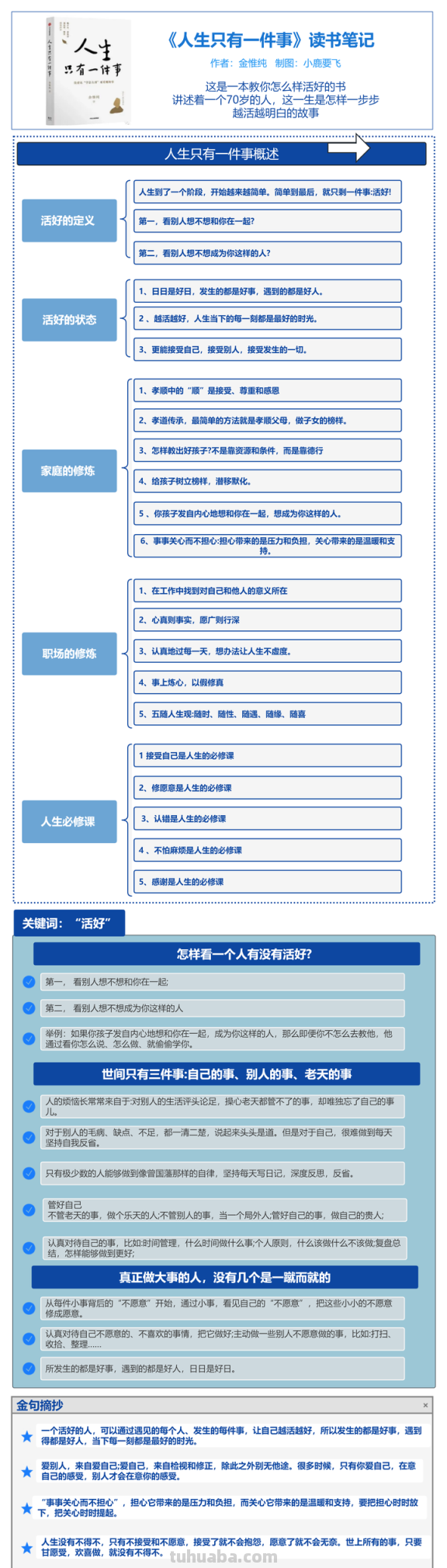 超级全面的100个思维导图模板