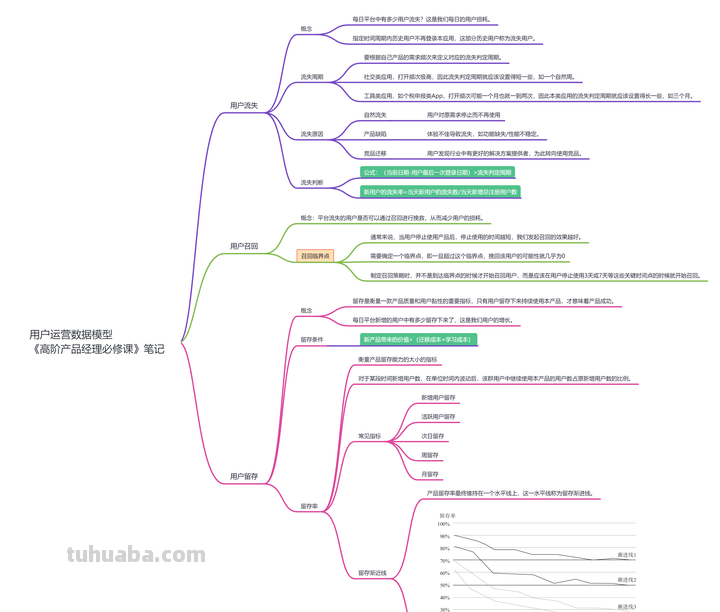 超级全面的100个思维导图模板