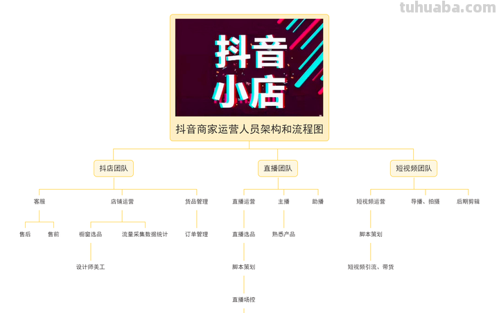 超级全面的100个思维导图模板