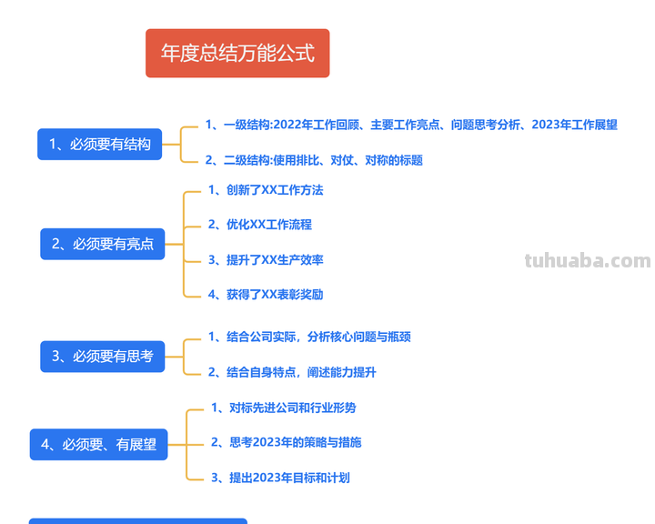 超级全面的100个思维导图模板