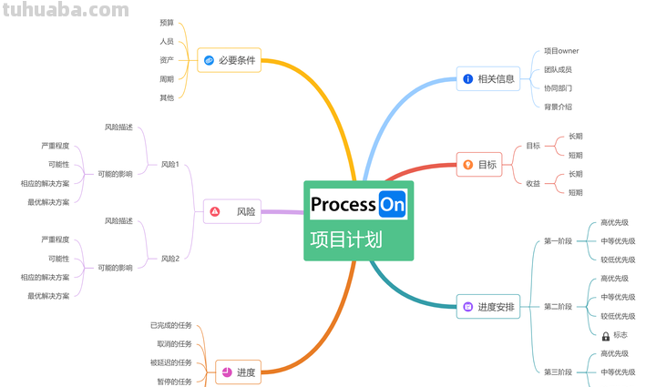 超级全面的100个思维导图模板