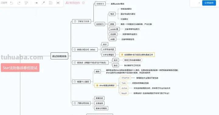 超级全面的100个思维导图模板