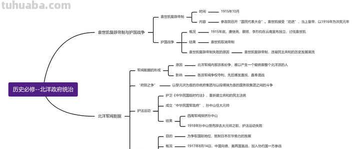 超级全面的100个思维导图模板
