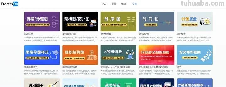 超级全面的100个思维导图模板