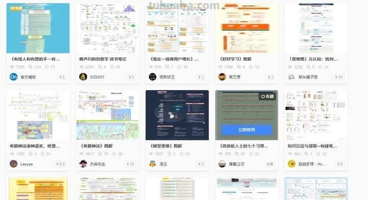 超级全面的100个思维导图模板
