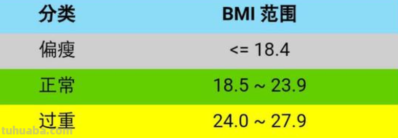 bml是什么计算