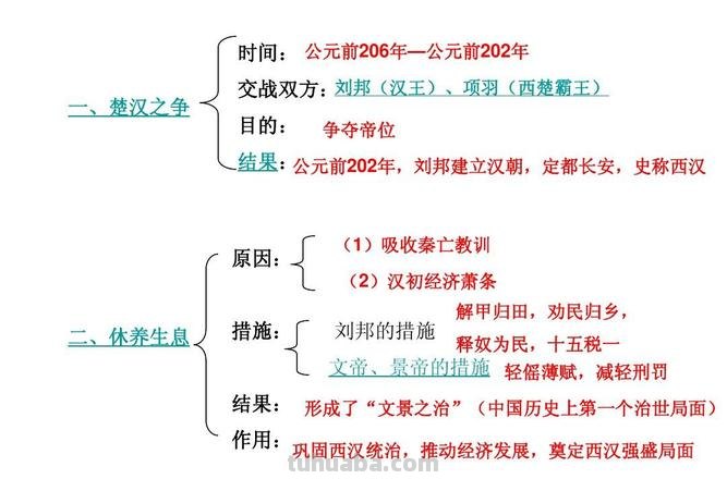 汉朝教育思维导图怎么画 历史的思维导图怎样做？急？