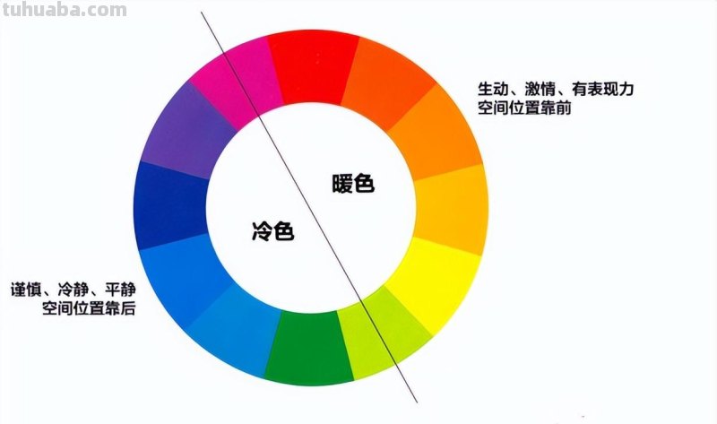 米塔教育讲解色彩基本理论与搭配技巧