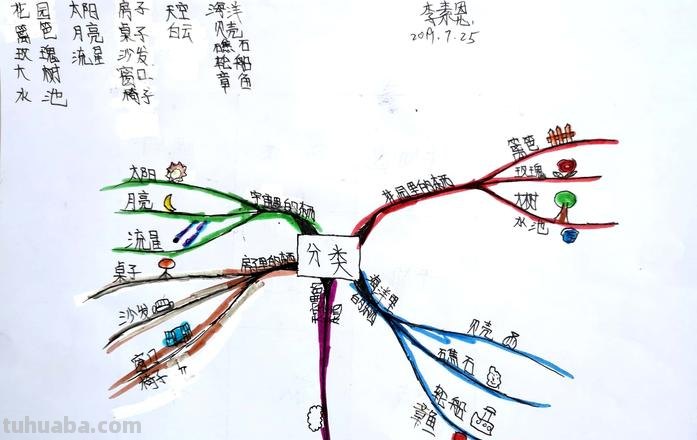 泰顺主题思维导图怎么画 如何画思维导图？
