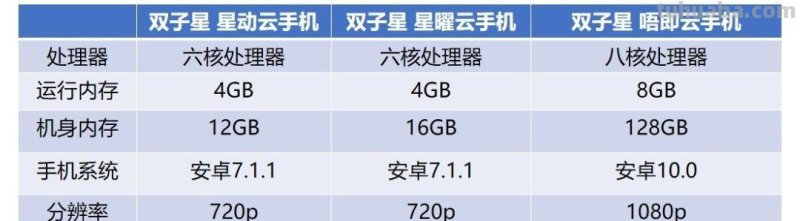 双子星 双子星云手机