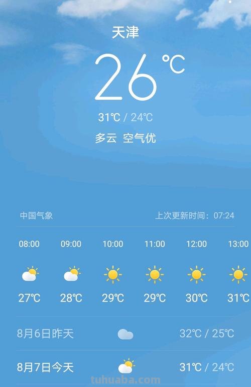 天津 天津天气预报
