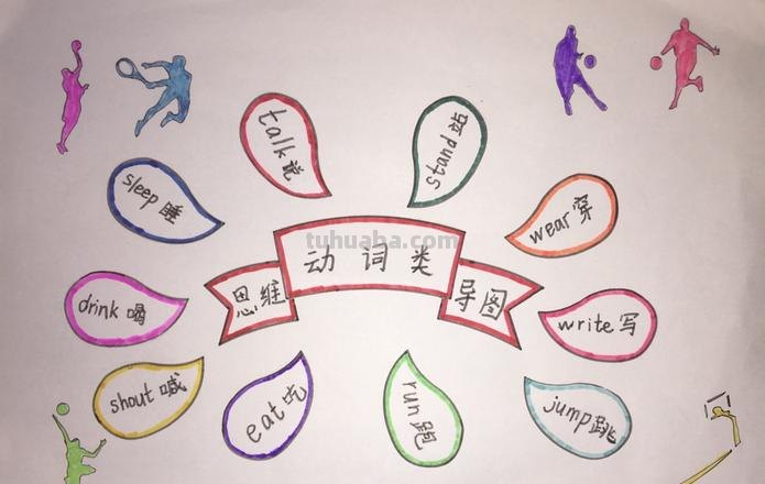 动词的思维导图怎么写 思维导图怎样写?