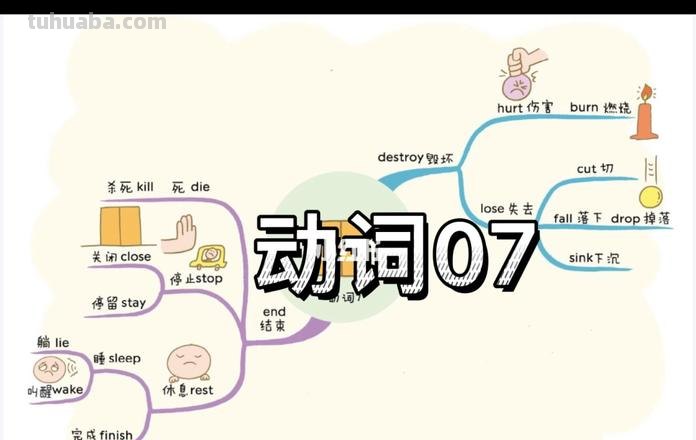 动词的思维导图怎么写 思维导图怎样写?
