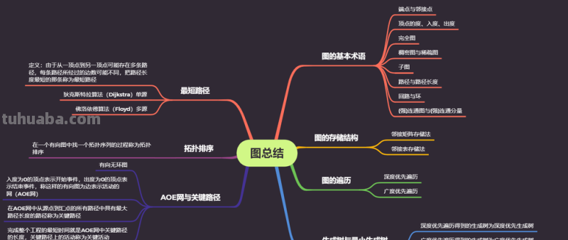 思维导图怎么缩放主标题 如何调整思维导图的宽度？