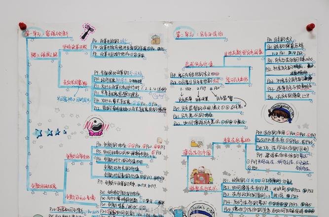 怎么提升思维导图的理解 如何零基础快速成为思维导图高手？