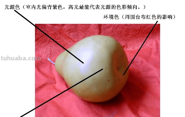 本身不发光的色彩称为什么？ 