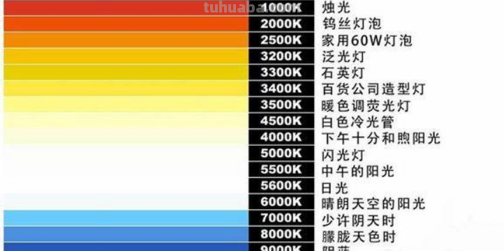 本身不发光的色彩称为什么？ 