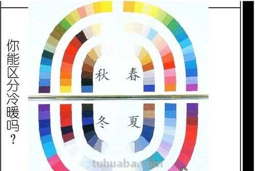 四季色彩学及其创建年份 
