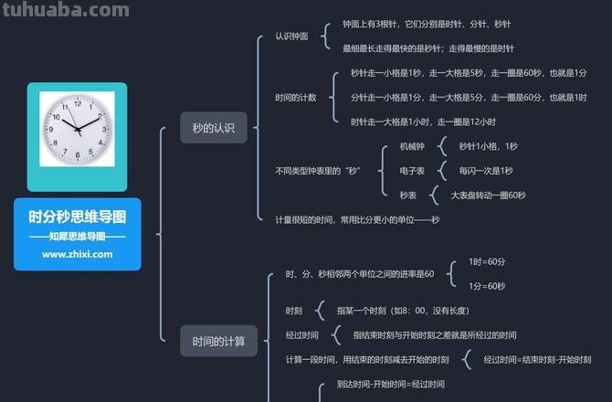 知犀思维导图怎么拆分 思维导图怎样截成一段一段的？