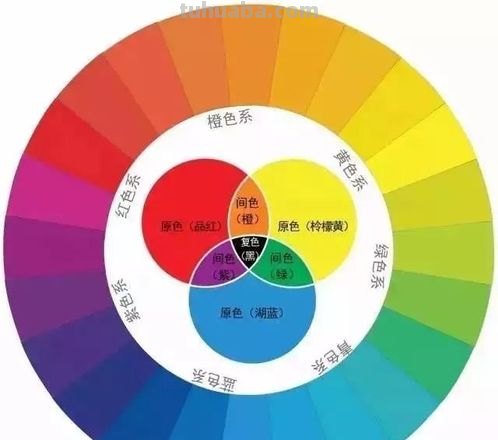 美术色彩哪三色最重要？解析三大基本色彩搭配原则 