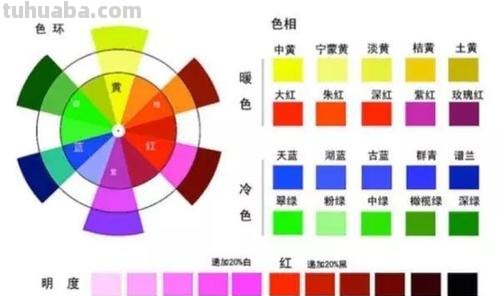 画画色彩搭配原理与技巧及十二种颜色搭配口诀表 