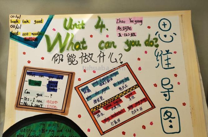怎么画方位英语思维导图 英语思维导图怎样做？英语思维导图怎样做？