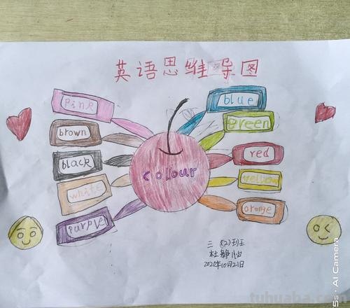 怎么画方位英语思维导图 英语思维导图怎样做？英语思维导图怎样做？