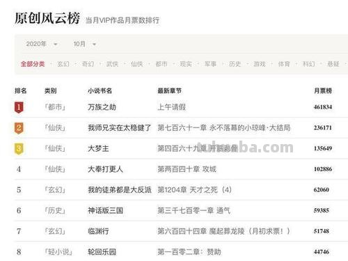 完结 完结小说排行榜