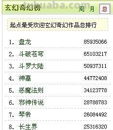 完结 完结小说排行榜