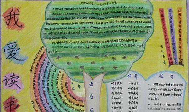 BREATHLY怎么读书手抄报 读书的方法怎么做手抄报？