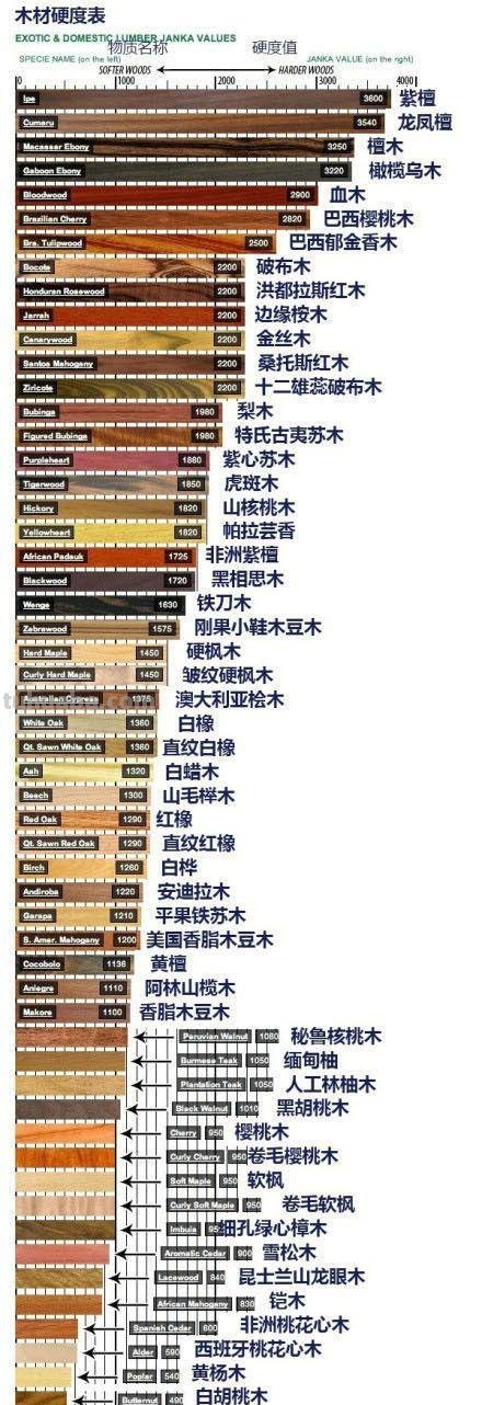 木材的色彩及木材的色彩分析 