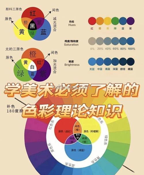 绘画色彩理论及绘画色彩理论知识 