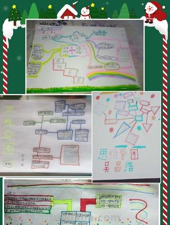 思维导图怎么给孩子讲解 小学思维导图入门讲解？