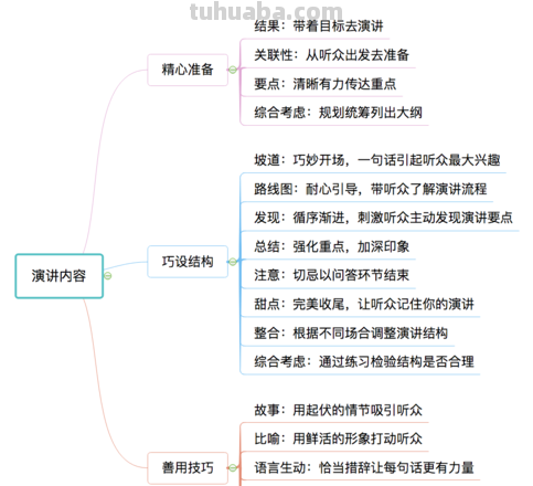 成功人都用什么思维导图 比较好的思维导图软件有哪些？