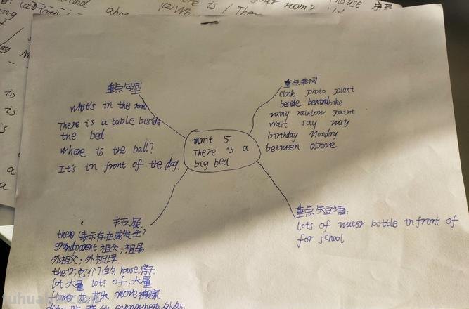 方位英语思维导图怎么画 英语思维导图怎样做？英语思维导图怎样做？