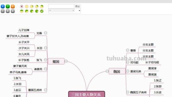 来个思维导图怎么画人物 三国演义人物关系思维导图模板分享？