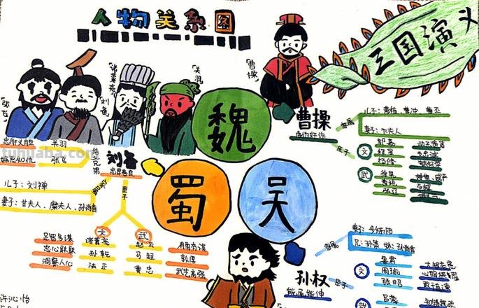 来个思维导图怎么画人物 三国演义人物关系思维导图模板分享?