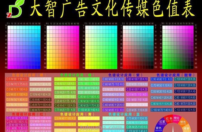 喷绘色彩模式及喷绘色彩模式与分辨 