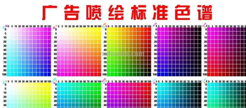 喷绘色彩模式及喷绘色彩模式与分辨 