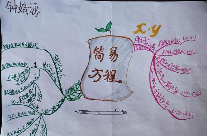 思维导图还有什么格式呢 思维导图是什么格式?