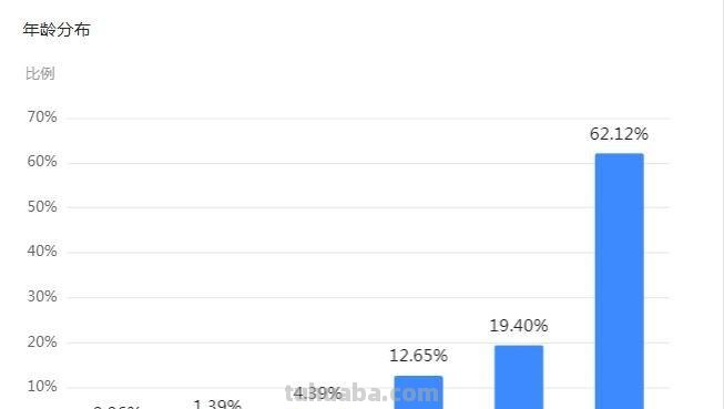 老年人玩摄影怎样选器材？这些相机、镜头更适合