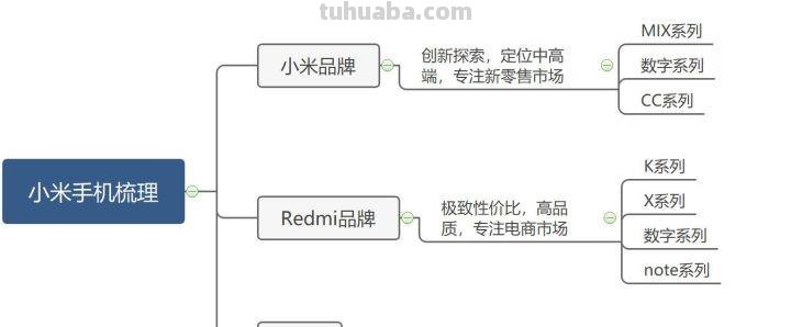 小米是什么品牌思维导图 小米是杂牌吗？