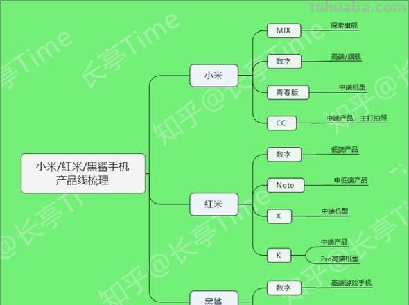 小米是什么品牌思维导图 小米是杂牌吗？