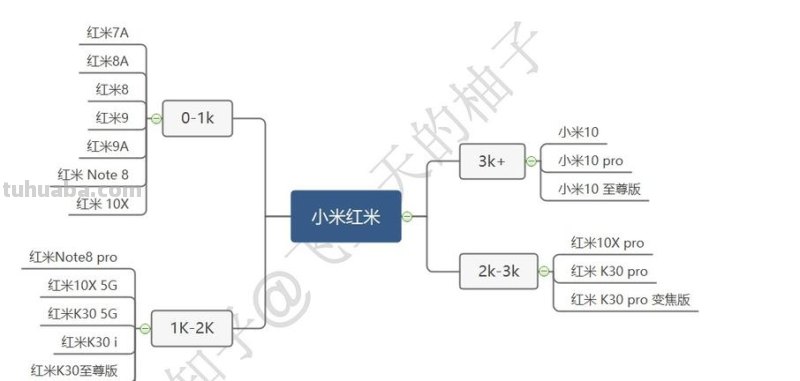 小米是什么品牌思维导图 小米是杂牌吗？