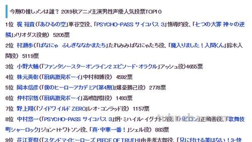 日本票选，秋季新番声优人气排行，梶裕贵无悬念第一