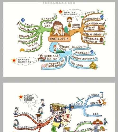病人饮食思维导图怎么画 卡斯尔曼病人的饮食？