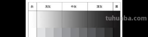 色彩和灰度及色彩和灰度转换 
