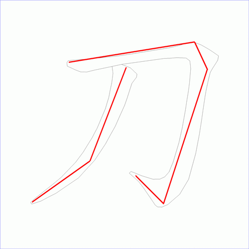 刀字旁思维导图怎么画 刀字旁有哪些?