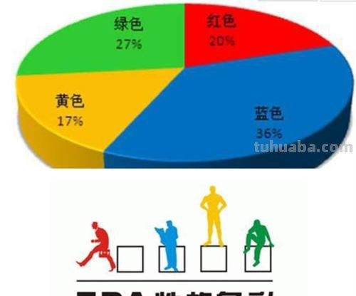 性格色彩组合及性格色彩组合分析