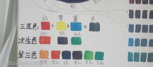 色彩画过程及色彩画过程颜色详细 